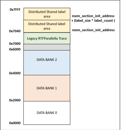 _images/dshm_memory_model.png